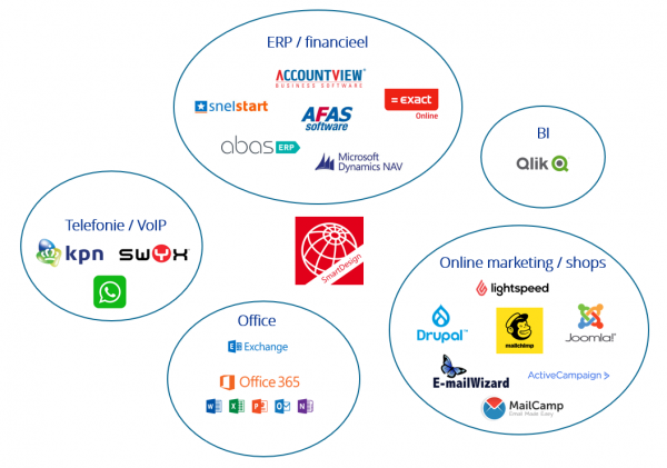 CAS CRM integraties business software